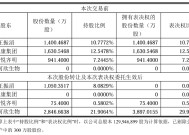 上海生物医药并购基金首次“开单”，接过“温州鞋王”的康华生物