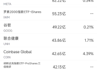 7月28日美股成交额前20：特斯拉与三星电子达成165亿美元芯片合同