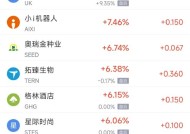 周二热门中概股多数上涨 台积电跌1.80%，蔚来涨10.73%