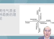 男性能成为女性主义者吗？| 专访