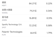 7月29日美股成交额前20：诺和诺德重挫近22%，因再次下调业绩指引