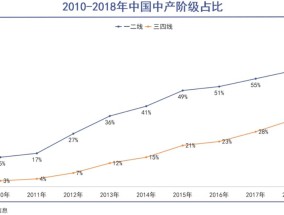 “特供生意”不好做