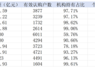 机构成首批科创债ETF认购主力，份额折算提升交易便利性