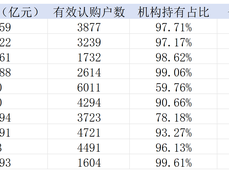 机构成首批科创债ETF认购主力，份额折算提升交易便利性