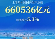 5.3%！中国经济劈波斩浪显韧性