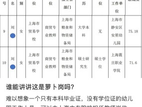 上海一院校拟聘用一无学位证的幼儿园工作者担任商贸专业教师引争议，上级单位回应